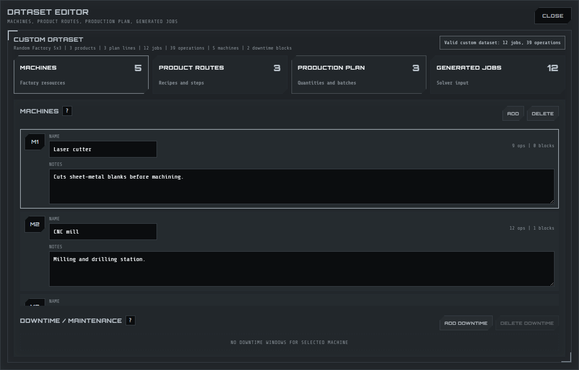 Dataset editor machines and downtime.
